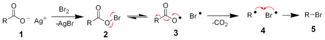 532_Hunsdiecker-reaction-mechanism.png