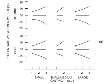 533_Standard Process Plan Archival 1.png