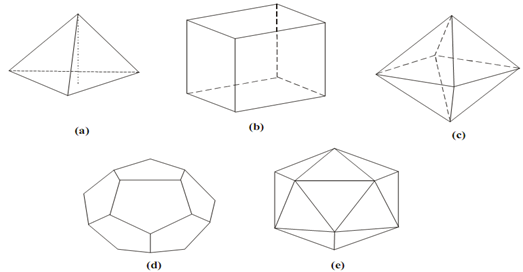 535_Different Types of Solid.png