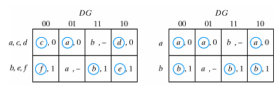 Example of Asynchronous sequential logic, Assignment Help, Asynchronous ...