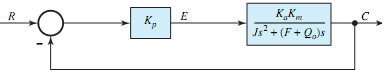 536_Explain Integral-error or reset control1.png