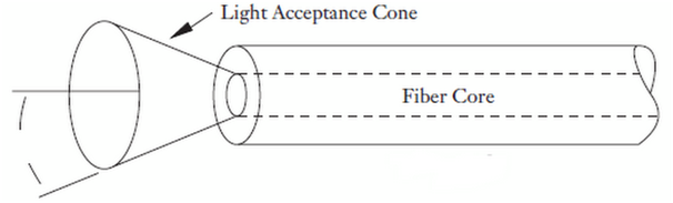 536_Light acceptance cone.png