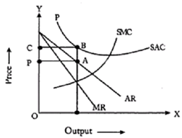 536_Short run equilibrium of a firm under monopoly1.png