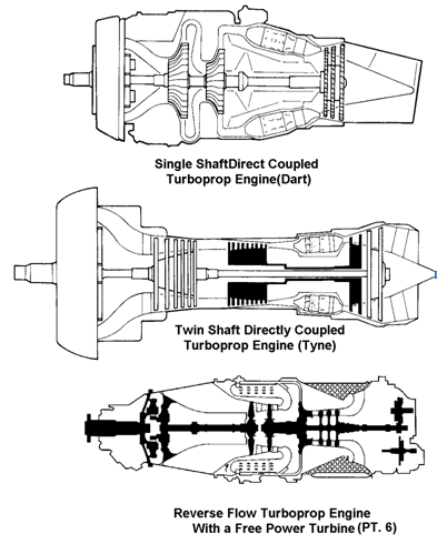 Power engine - aircraft maintenance, Other Engineering