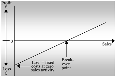 537_Show the Profit volume charts.png