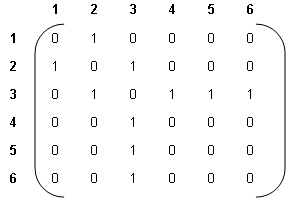 538_adjacency matrix2.png