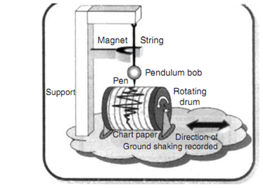 538_seismograph.png