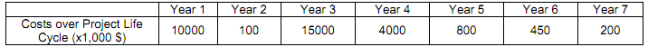 539_Analysis of the overall project risk3.png