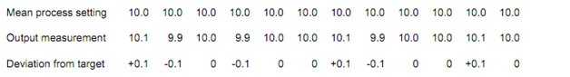 53_Feedback - Advantages of Statistical Process Control.png