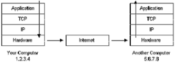 541_Environment of the Packet Flow.png