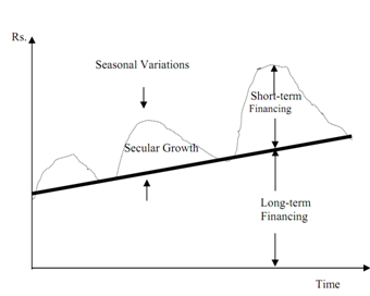 543_STRATEGIES IN WORKING CAPITAL MANAGEMENT.png