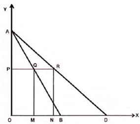 545_SLOPE OF THE DEMAND CURVE AND PRICE ELASTICITY.png