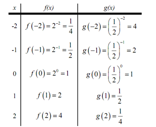 545_exponental function.png