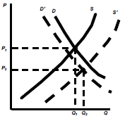 545_market equilibrium7.png