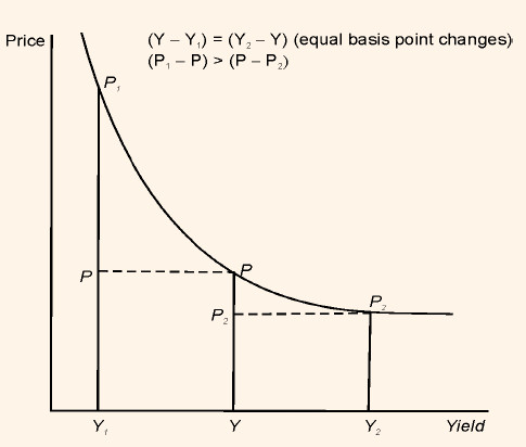 546_impact of convexity1.png