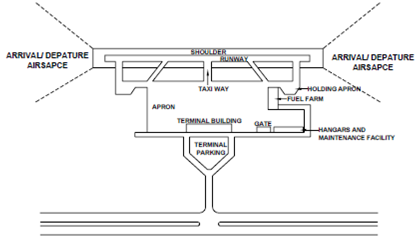 547_Airport Layout - planning a new airport.png