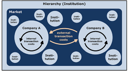 549_Explain about Transaction Cost Theory.png