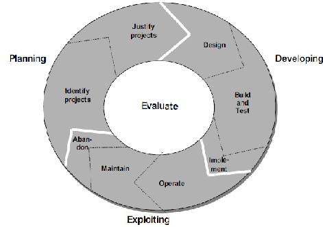 549_Full lifecycle framework2.png