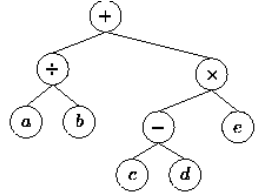 549_expression tree.png