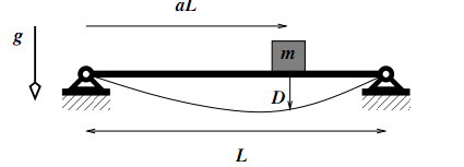 54_Derive an expression for the natural frequency - Beam Mass.png