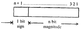 54_How codes represent data for scientific calculations.png