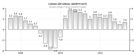 54_Review the business cycle2.png