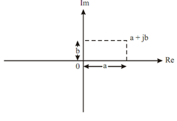 550_Representation of Alternating Quantity on Complex Plane.png