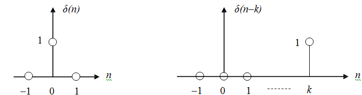 550_Unit sample sequence.png