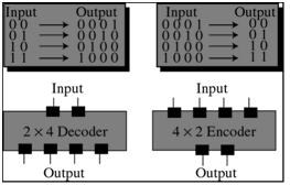 551_Explain the Bit-Level Encryption.png