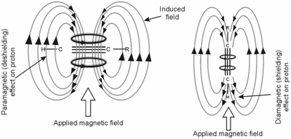 553_Shielding of acetylenic protons.png