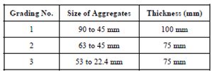 553_Water Bound Macadam.png