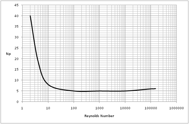 554_Baffled tank with a six blade turbine agitator2.png