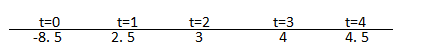 554_Compute the NPV and IRR.png