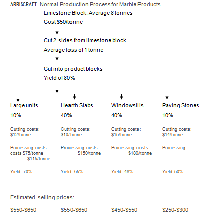 554_PROCESS or JOB PRICING.png