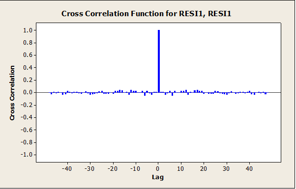 555_Autocorrelation.png