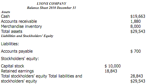 556_Show the companys Balance sheet.png