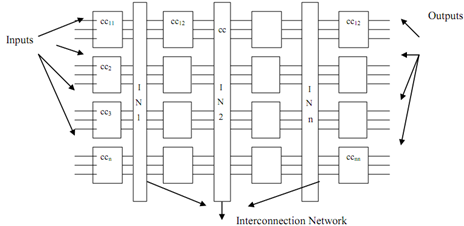 557_Explain about Combinational Circuits1.png