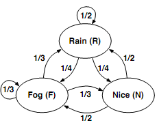 558_Jacobi and Gauss-Seidel Iterations3.png