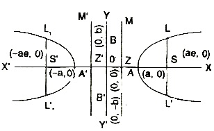 Hyperbola