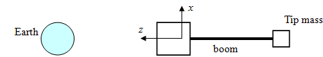 559_Compute the pitching motion of the spacecraft.png