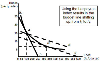 559_Laspeyres index.png