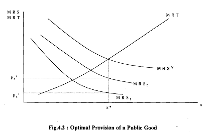 55_Determination of optimal allocation.png