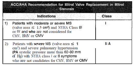 561_Mitral Valve Replacement.png