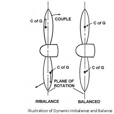 561_Static and dynamic balance1.png