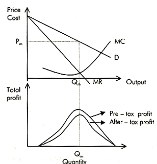 562_corporate-income-tax.png