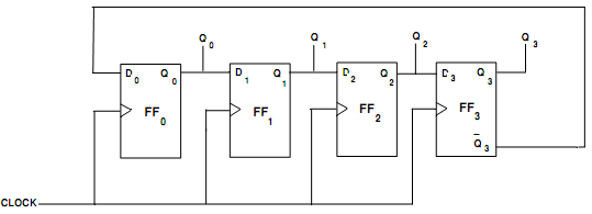 563_Logic Diagram of Johnson counter.png