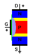 563_Mechanical Structure of Depletion Type MOSFET.png