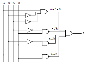 563_Minimize the logic function using NAND agte.png