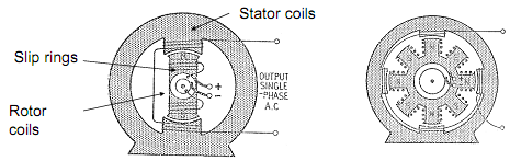 563_ac generator-The alternator.png