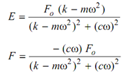 564_Analysis of Single Degree Of Freedom System for Forced Vibration1.png